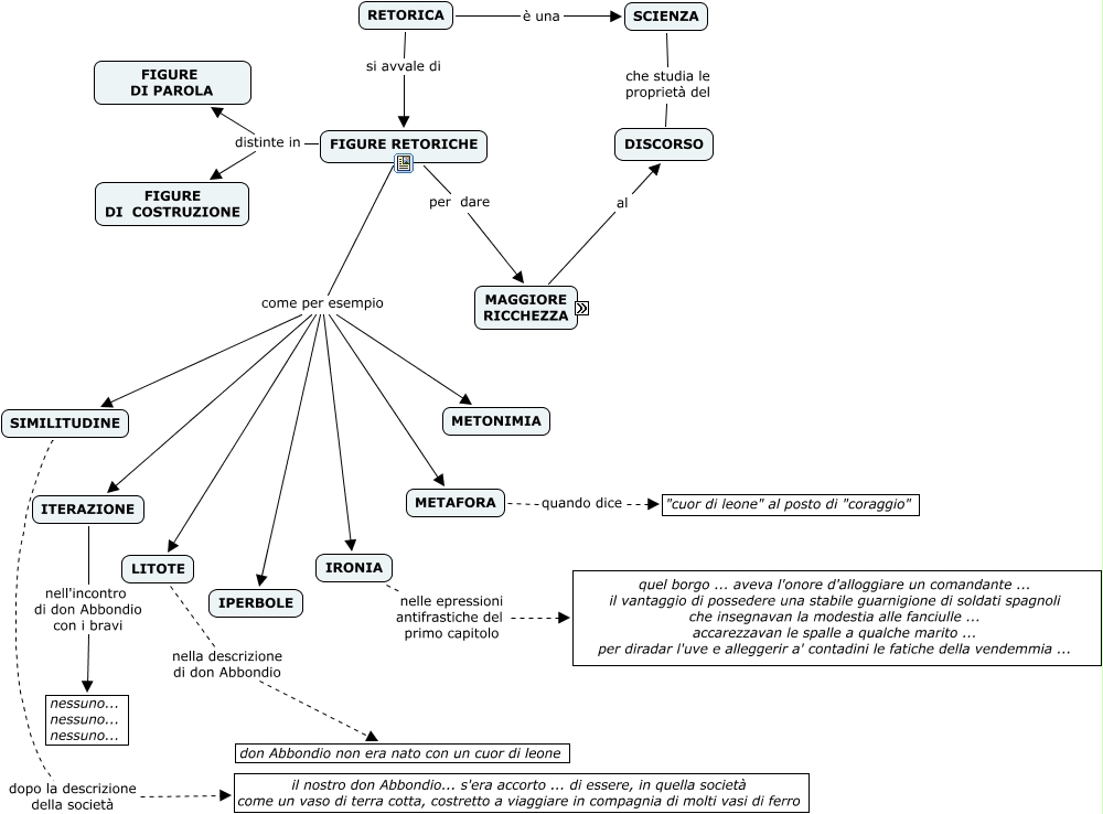 Esercizi Figure Retoriche Con Soluzioni Pdf